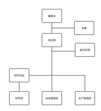 苍溪组织结构图.jpg